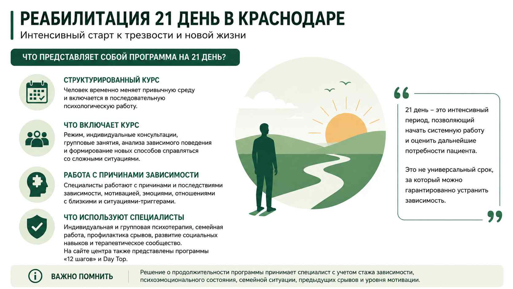 Инфографика о программе реабилитации на 21 день для жителей в Химках: структурированный курс, индивидуальная и групповая психотерапия, работа с мотивацией и профилактика срывов.